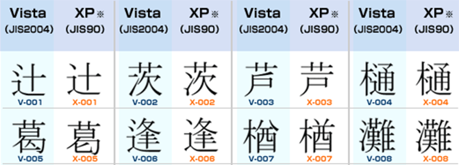 漢字見本